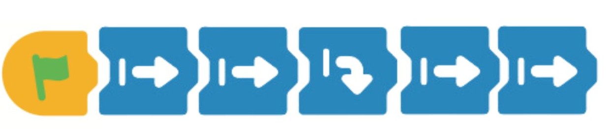 Algorithmes et logigrammes