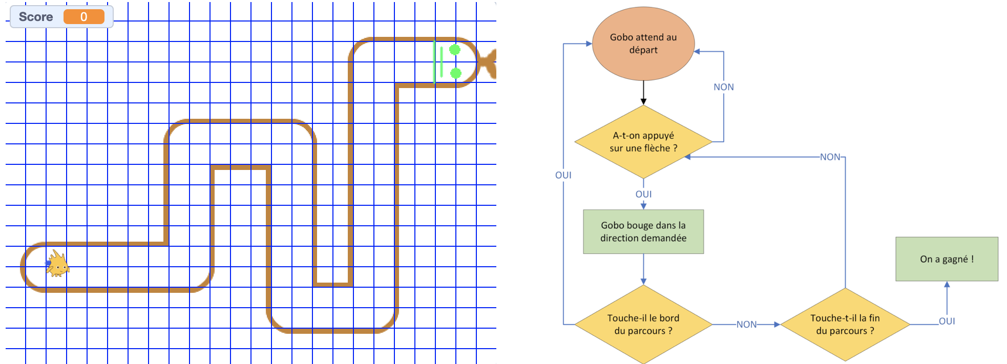 Le jeu du serpent